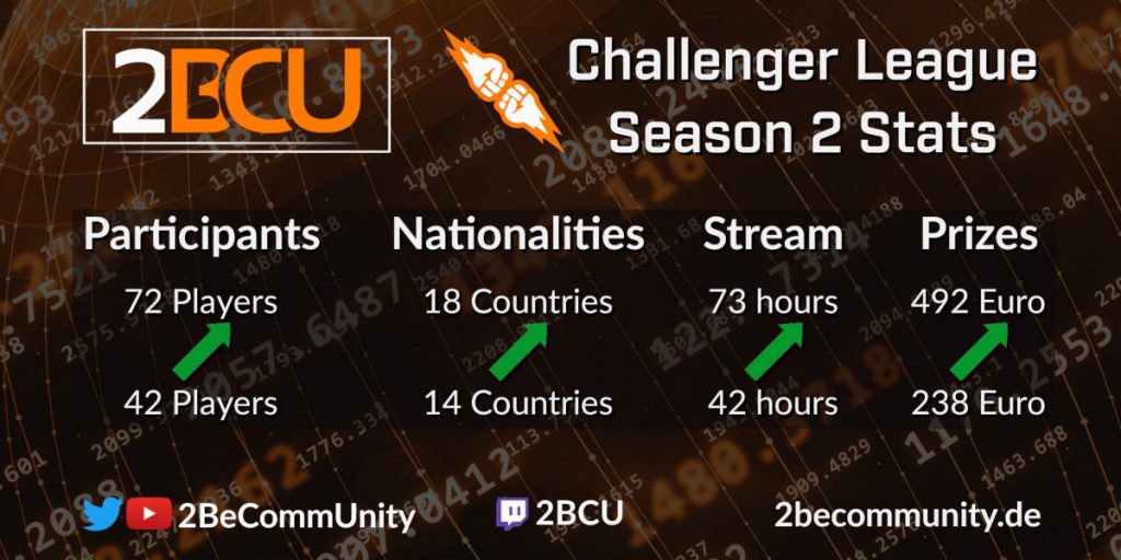 2BeCommUnity Challenger League key statistics